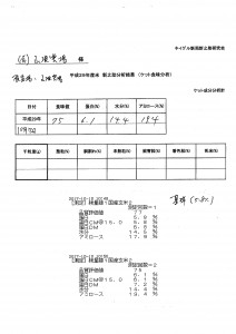 新之助タンパク含有分析結果20171007